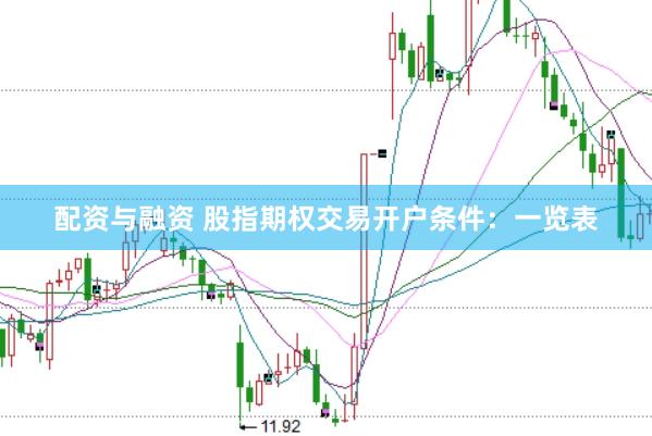 配资与融资 股指期权交易开户条件：一览表